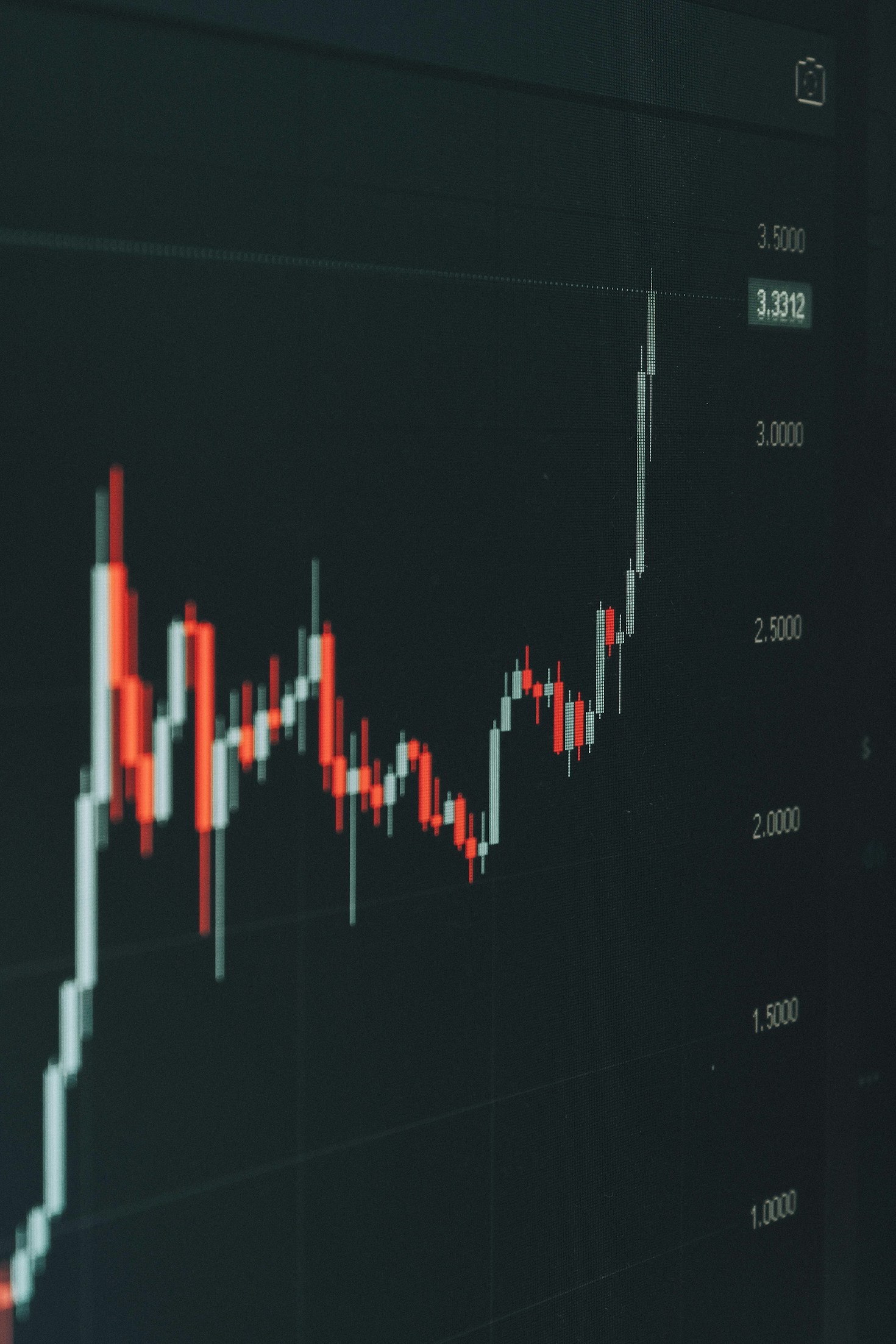 Jargon-Free Guide to Technical Analysis